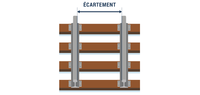 Schéma Écartement