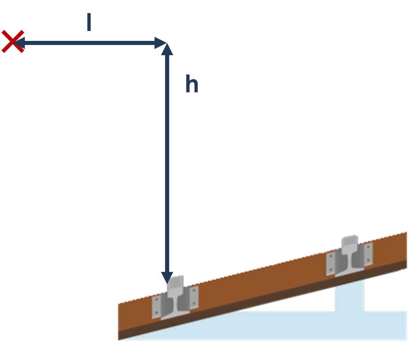 Schéma Implantation