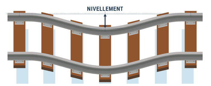 Schéma Nivellement